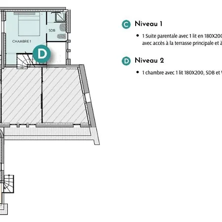 La Maison Des Chenes - 5 Etoiles * Cavalaire-sur-Mer
